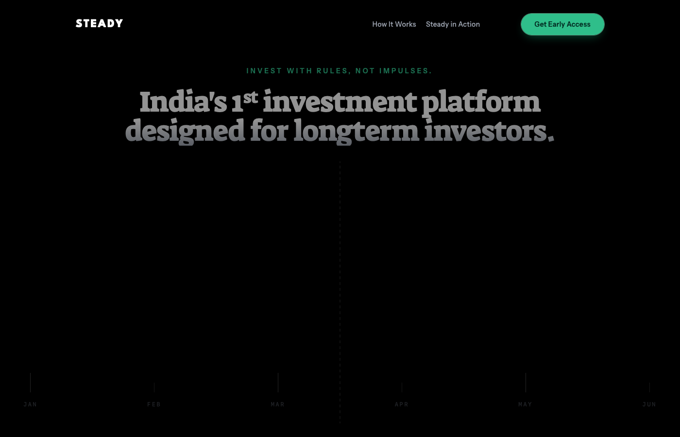 Steady — Investment platform